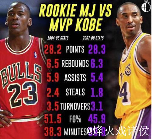 年轻球员更青睐詹姆斯，乔丹科比时代已成过往